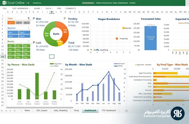 فرمول‌های اکسل در حسابداری